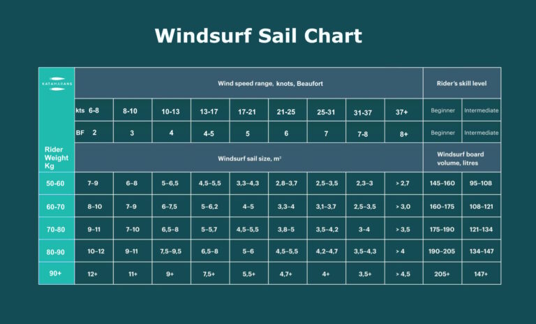 Sail To Size Chart